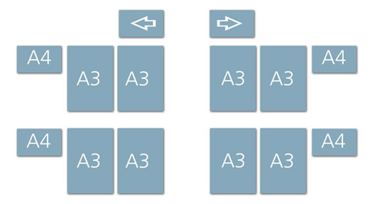 übersichtsbeschilderung